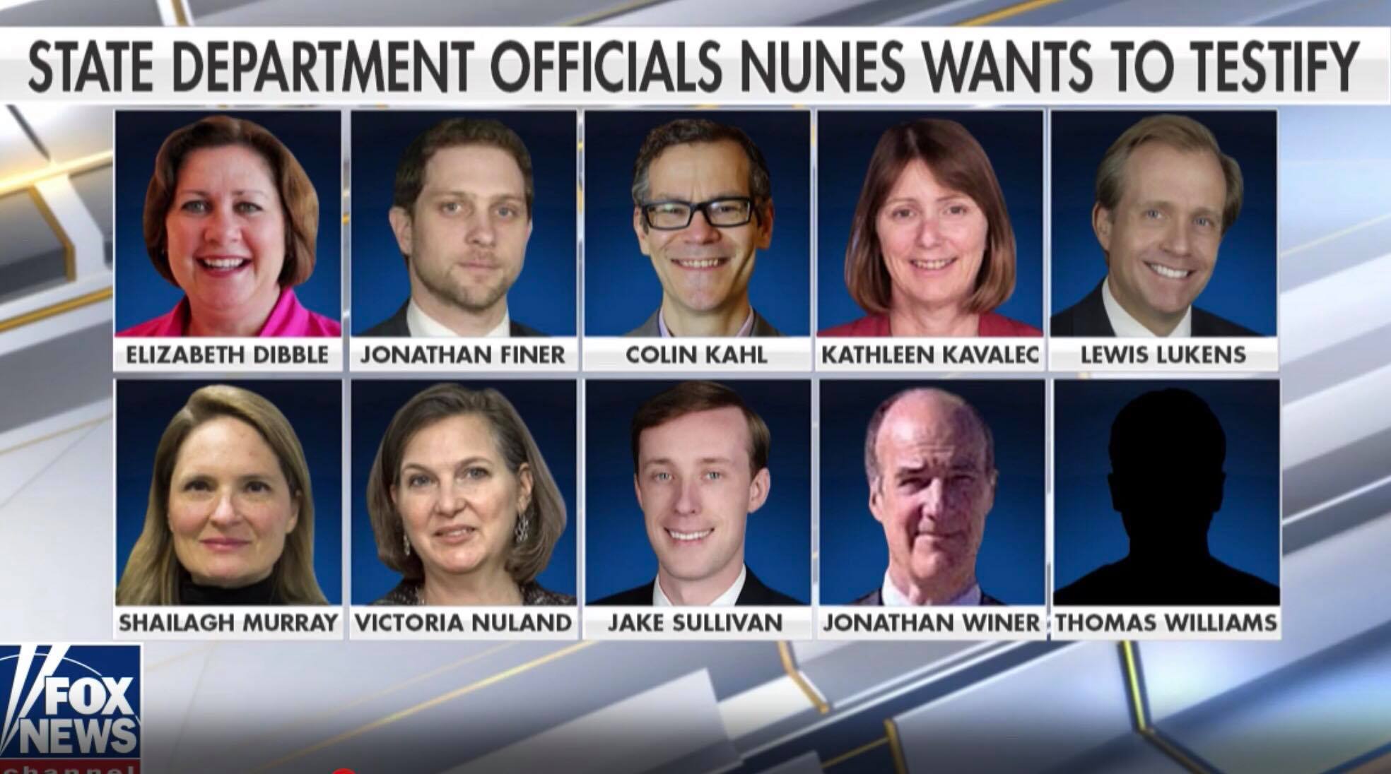 Ten new names will be subpoenaed to answer questions in open setting about HOW the Trump Campaign investigation got started. Image credit to US4Trump screen capture from Fox.
